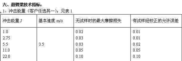 H-S807简悬臂梁冲击试验机