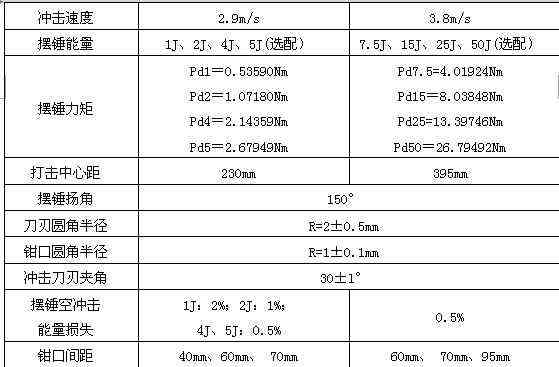 H-S807B数显简支梁冲击试验机